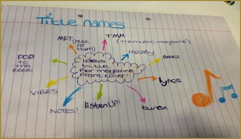 2023's Best Music Magazine Names: The Ultimate Guide